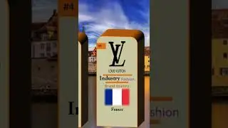 The Top 10 Most popular LUXURY🤑 BRANDS online in 2022