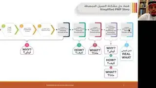 QA Workshop for the Monitoring and Controlling Process Group