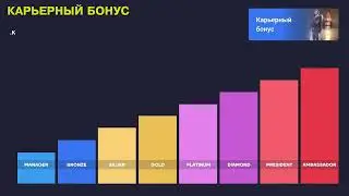 GM GROUP, ГРУППА ВЕЛИКИХ МАСТЕРОВ, Маркетинг компании