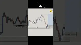SMC Strategy Explain | How To Master Entry In SMC Trading #smc #trading #liquidity #viral