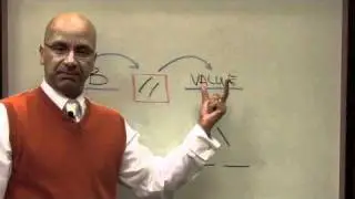 Sales Video Tip #40: Product Value and What Matters to the Client, Victor Antonio
