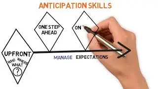 Anticipation Skills