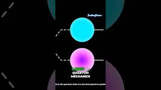 Quantum Computing Explained: Unlock the Power of Qubits!