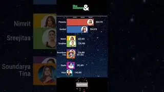 BIGG BOSS 16 FINAL VOTING TREND #biggboss16 #biggboss #voot