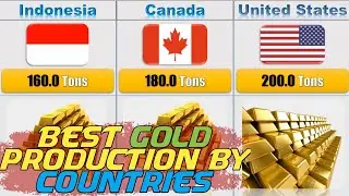 Largest Gold Producer of the World in 2023 💪 Gold Production by Country #GrossData #comparison #data