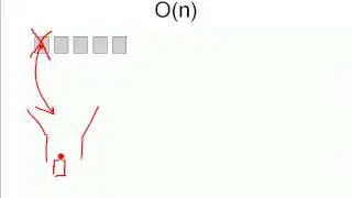 Algorithmen: Wie kommt Laufzeitkomplexität zustande? (1) O(n)