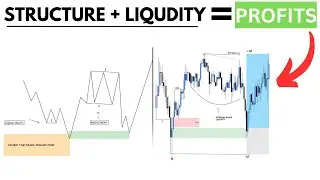 Structure & Liquidity for Unlimited Profits