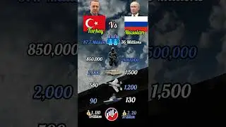 🇷🇺Russians vs 🇹🇷turkey military power comparison |2025| who is more powerful? #military #ranking