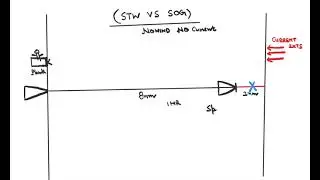 SOG VS STW