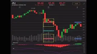 Мобильные графики Thinkorswim