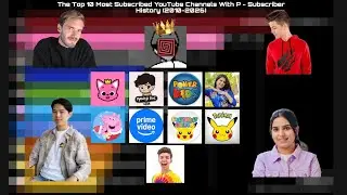 Топ 10 YouTube-каналов с наибольшим числом подписчиков на букву P &ndash; История подписчиков (2010&ndash;2026)