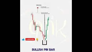 BULLISH PIN BAR CANDLESTICK PATTERN #candlestick #chartpattern