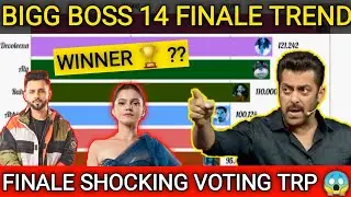 FINALE Bigg Boss 14 VOTING - BIGG BOSS 14 TRP RATING || NEW RATING OF CONTESTANTS || VOTING TREND