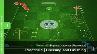 Speed, Agility & Quickness (SAQ) Through SSG | Technical Soccer Practice (102-P1)