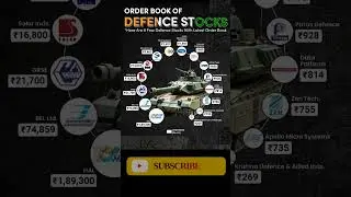 Defence Sector Stocks | Best Defence Stocks In India 🚀🇮🇳