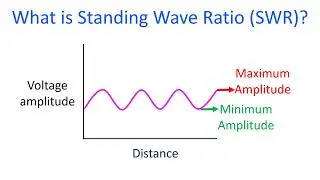 What is Standing Wave Ratio (SWR)?
