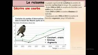 Décrire/Analyser/Interpréter (SVT)👌 كيفية تحليل مبيان