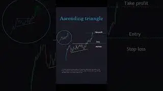 &ldquo;Ascending Triangle Pattern 🔼 | Breakout Trading Strategy for Massive Profits 💰&rdquo;