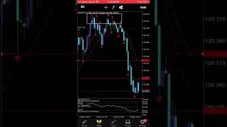 USDJPY X 1 STANDARD LOT - STOCKS FOREX TRADING STOCKS DAYTRADING-MOTIVATION 👁💎🧘👏🧘&zwj;♂️😎🥳💎