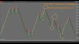 Futures Prop Trading - NEW 