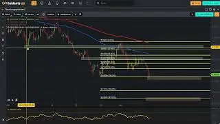 EUR/NOK - slowly getting oversold