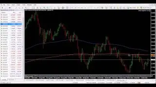 Metatrader 4 Basic Tutorial (MT4)