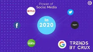 Digital Advertising in 2021 | Trends by Crux | Cx Crux