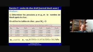 Exercice 2, Dynamique des gaz,  Ondes de Choc droit