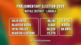Matale District - Laggala Polling Division Results | Parliamentary Election 2024