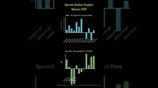 COPJ - Sprott Junior Copper Miners ETF