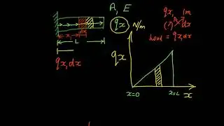 Governing Differential Equation of a cantilever bar subjected to Uniformly Varying Load