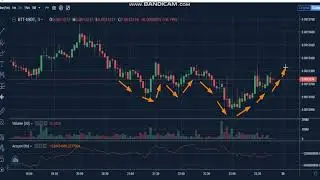 12-BitTorrent (BTT)  News - Analysis Today- BTT  Price chart. BTT Latest Price - BTT  Trading Prices