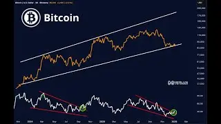 Биткоин на уровне поддержки канала &mdash; RSI снова подает тот же сигнал.