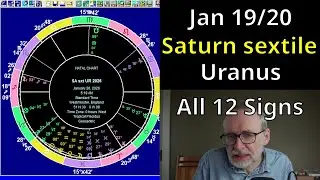Astrology for Mon Jan 19 2026: ALL12 SIGNS, Saturn sxt Uranus