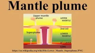 Mantle plume