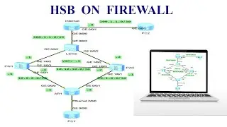 Лабораторная работа HCIP: настройка горячего резерва &mdash; межсетевой экран Huawei USG6000