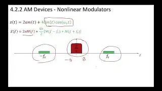 4 - 4.2.2 Nonlinear Modulator 2