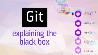 How does Git work