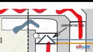 Will's All Pro - How AC Works