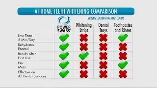 Get a brighter smile with Power Swabs