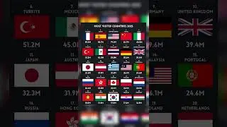 #geography #flags #country #tourism