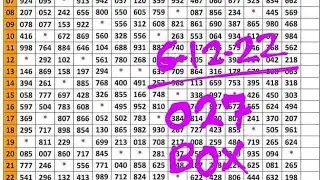 Kerala Lottery New Guessing Chart Tips For 6-12-2022 KL 3PM