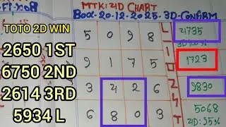 21-12-2025 MTK 4D CHART TODAY | Magnum Sports Toto Kuda Prediction Today | MTK 4D WIN PROOF INSIDE