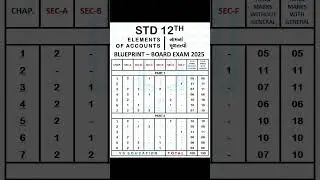 STD 12TH ( COMMERCE ) │ ELEMENTS OF ACCOUNTS BLUEPRINT │ BOARD EXAM - 2025