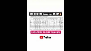 #sscgdphysical #sscgd2025 #sscgdphysicaladmitcard #sscgdmerit #sscgd2025notification #sscgdexam