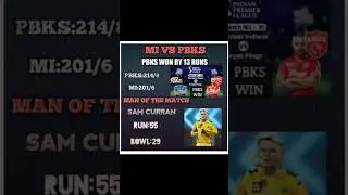 PBKS VS MI IPL SCORECARD #ipl2023