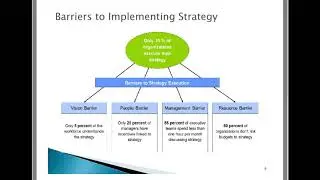 How to Align Key Performance Indicators to Your Organization&rsquo;s Strategy