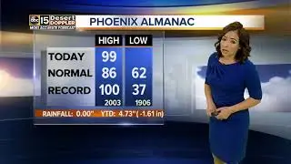 Record breaking weather day in Phoenix?