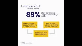 Mobile money services #Tanzania #digital #mobilemoney