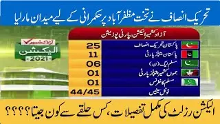 Full result of Azad Kashmir election, who won from which constituency ??